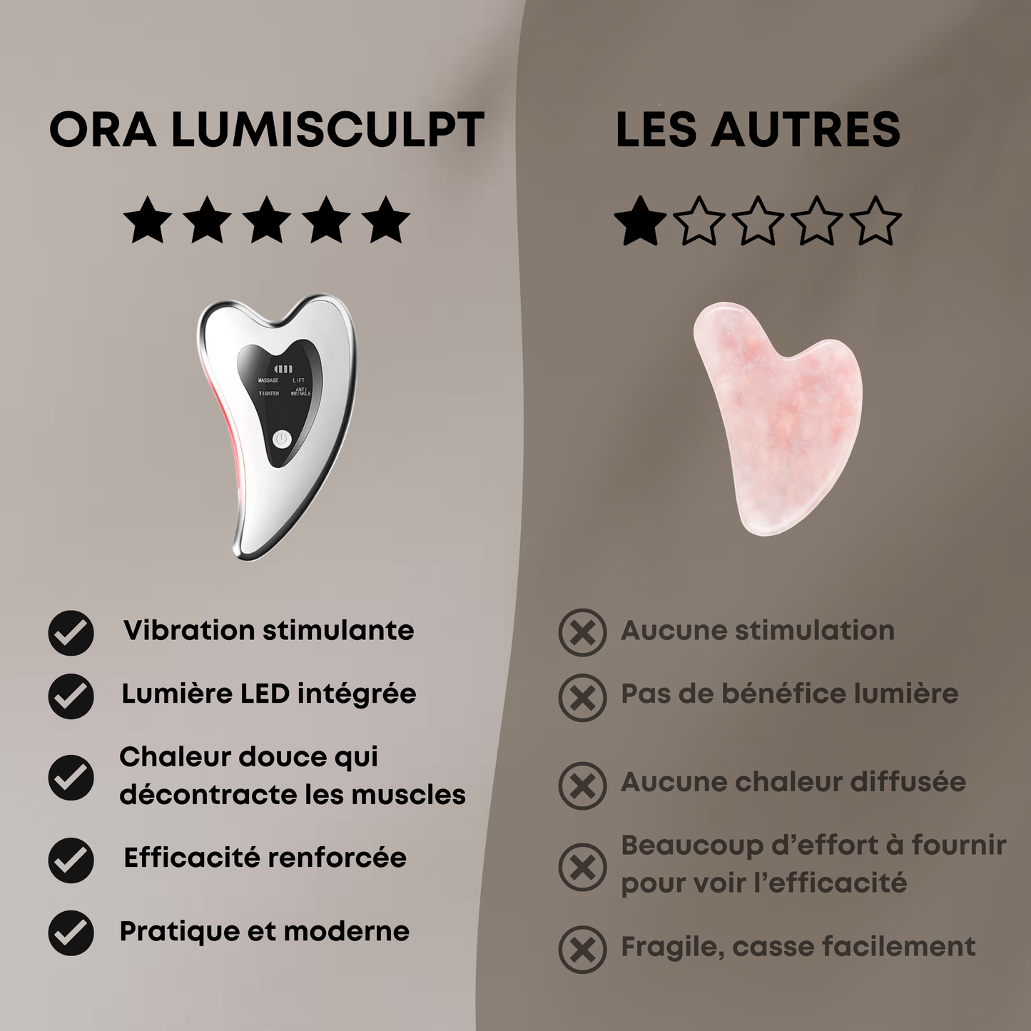 Ora LumiSculpt : Le nouveau Gua Sha 2.0 pour combattre Rides et Imperfections